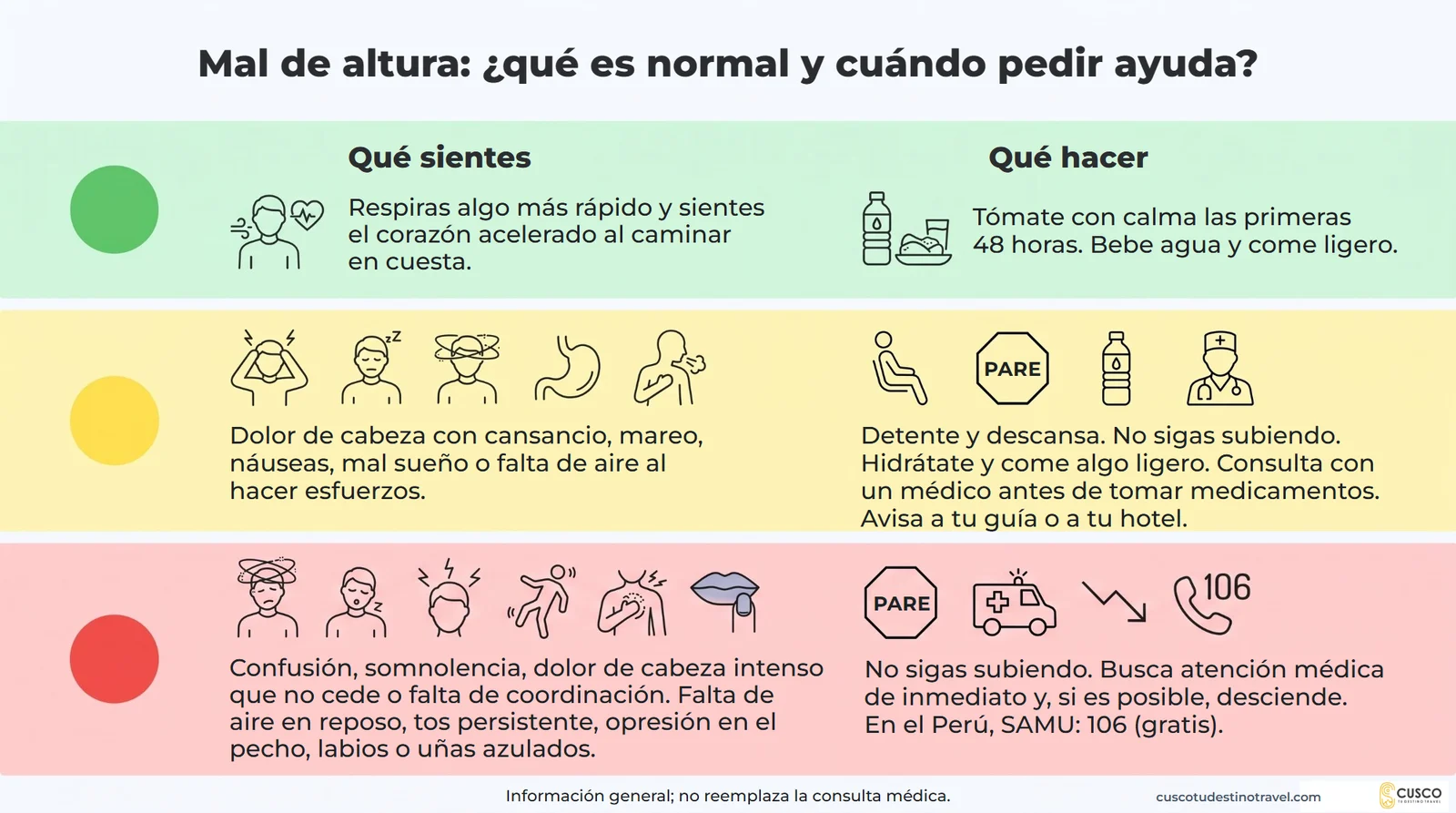 Semáforo del mal de altura: síntomas normales al llegar, soroche y señales de alarma, con qué hacer en cada caso y el número del SAMU (106)